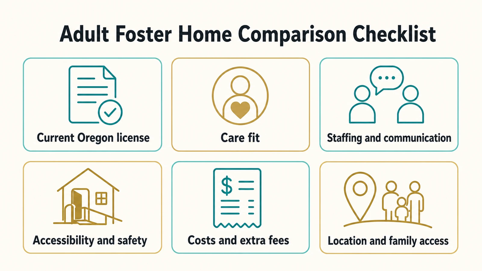 Adult foster home comparison checklist covering license, care fit, staffing, accessibility, costs, and location.